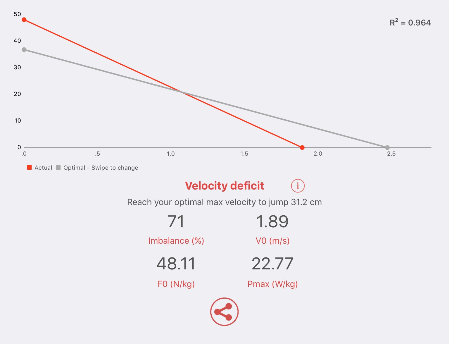 Force-Velocity Profile Velocity Deficit
