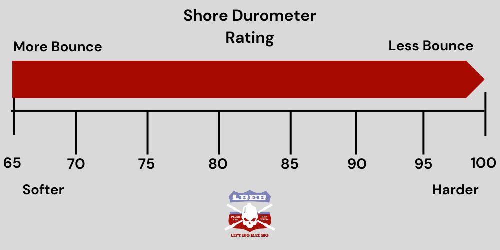Shore Durometer Rating